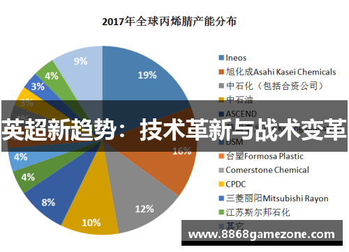 英超新趋势：技术革新与战术变革