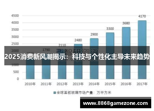 2025消费新风潮揭示：科技与个性化主导未来趋势